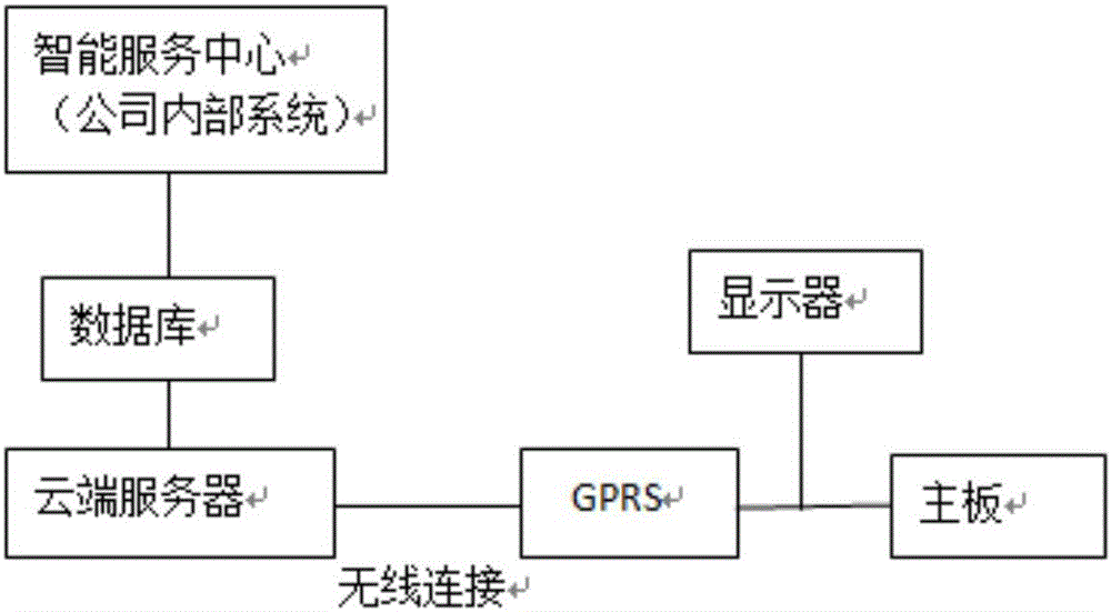 Air conditioning unit big data analysis method and air conditioning unit