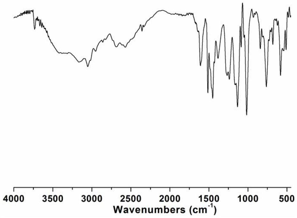 A preparation method of phosphorus-containing triazole compound and its application in flame-retardant polylactic acid