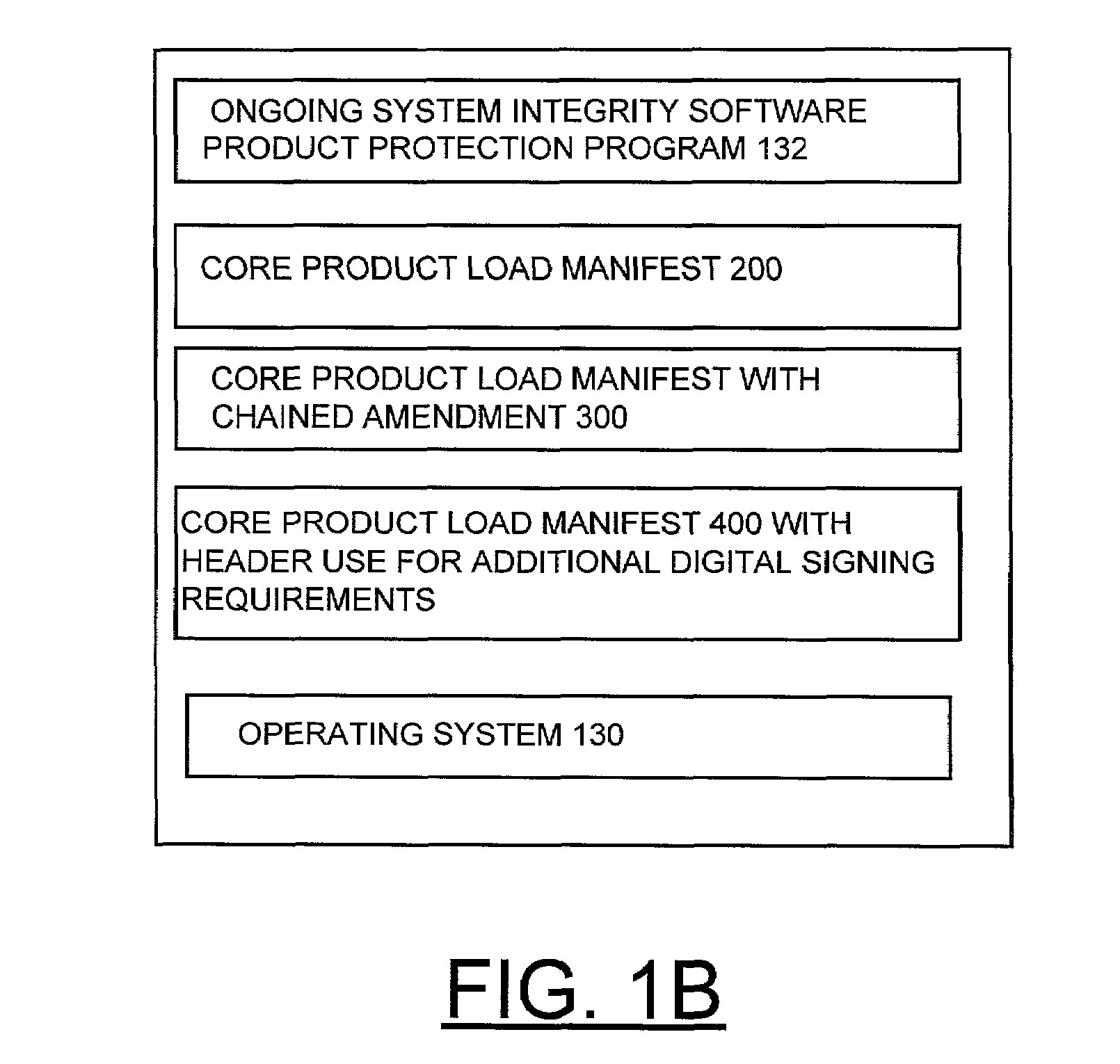 Method and apparatus for protecting ongoing system integrity of a software product using digital signatures