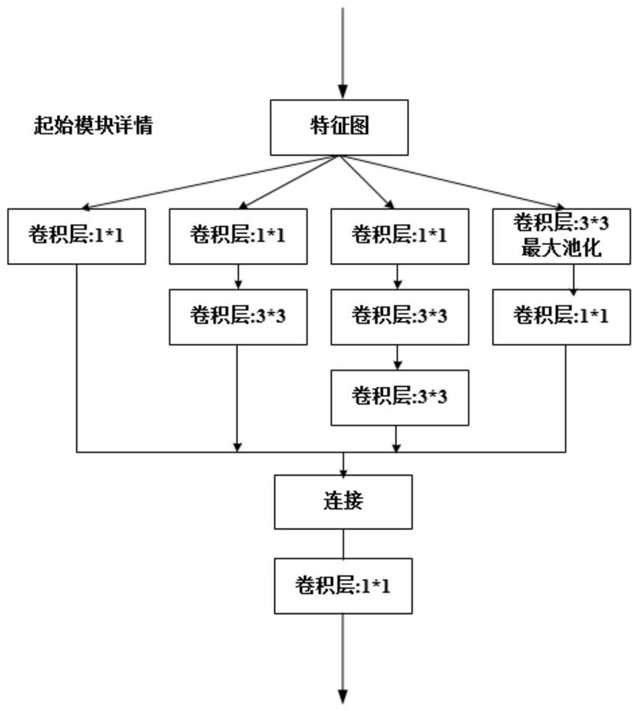 Text detection method in natural scene based on deep learning