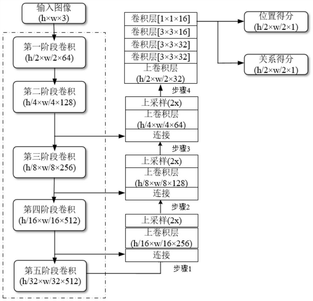 Text detection method in natural scene based on deep learning