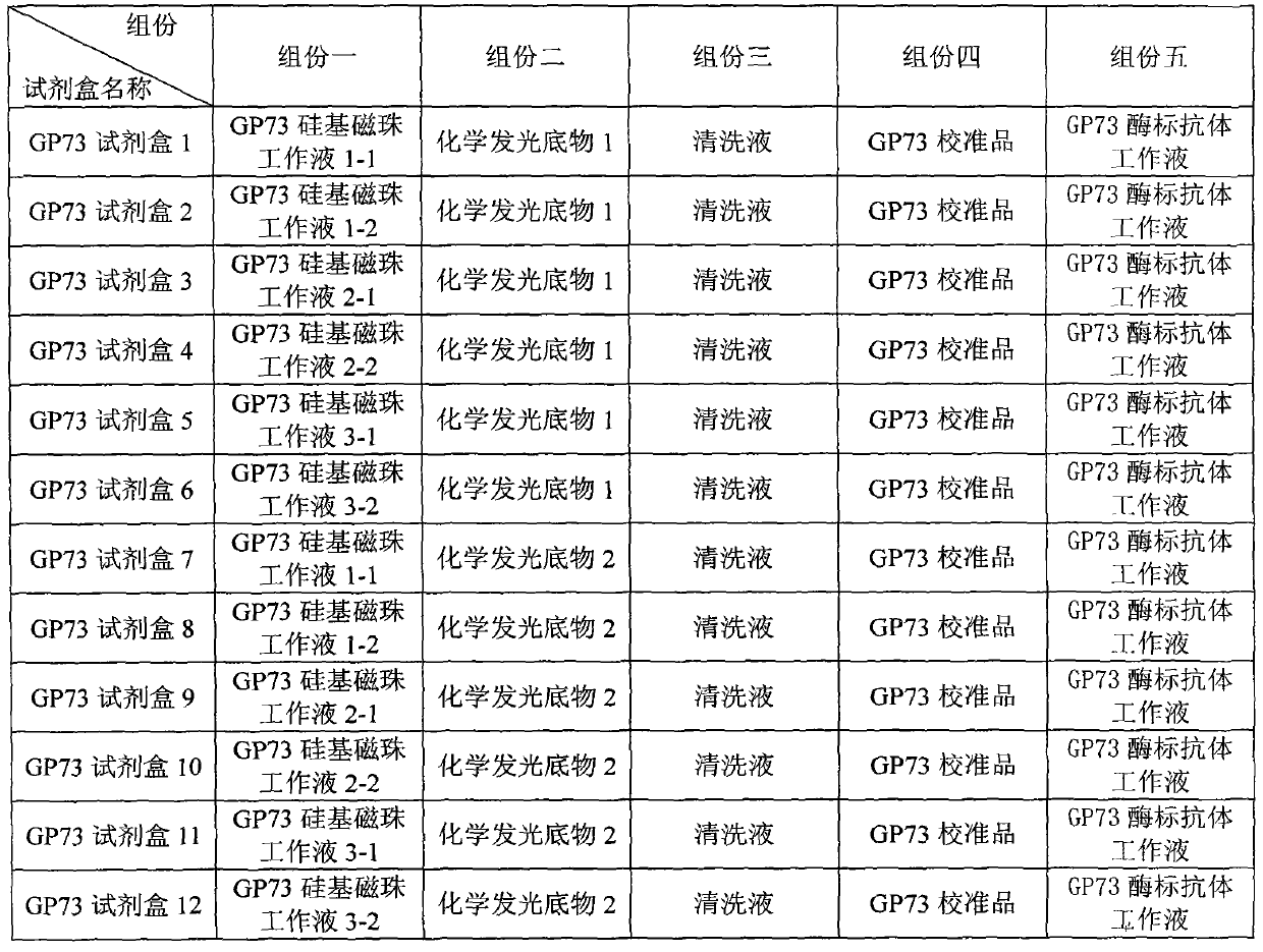 Preparation and application of Golgi protein 73 (GP73) antigen silicon-based magnetic bead conjugate