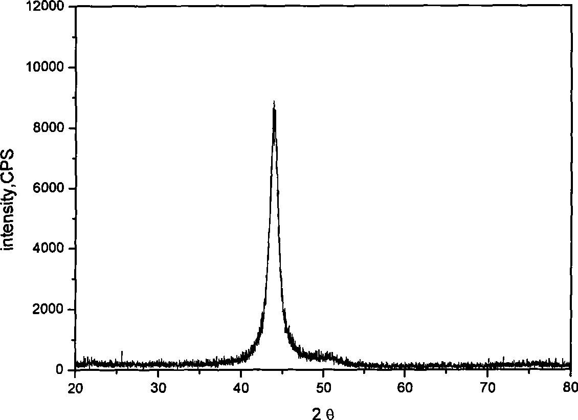 Anticorrosive wearable electrodeposit clad layer of Ni-W-P ternary alloy and manufacturing technique and electroplate liquid thereof