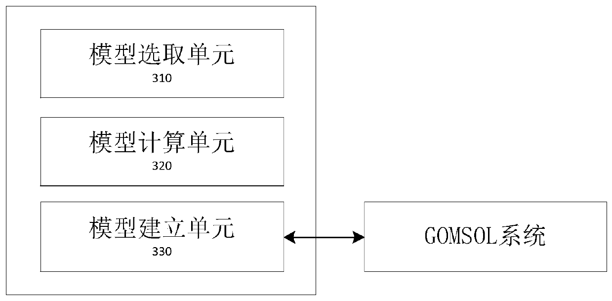 Transformer noise calculation method and system based on multi-line sound source model