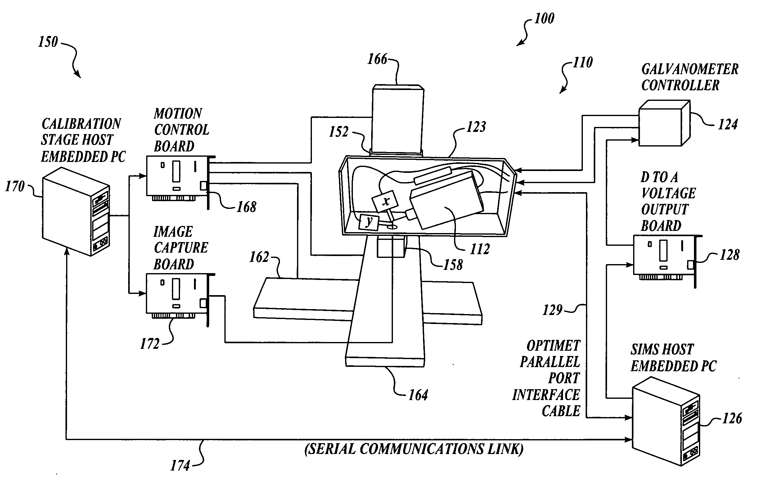 Apparatus and methods for scanning conoscopic holography measurements