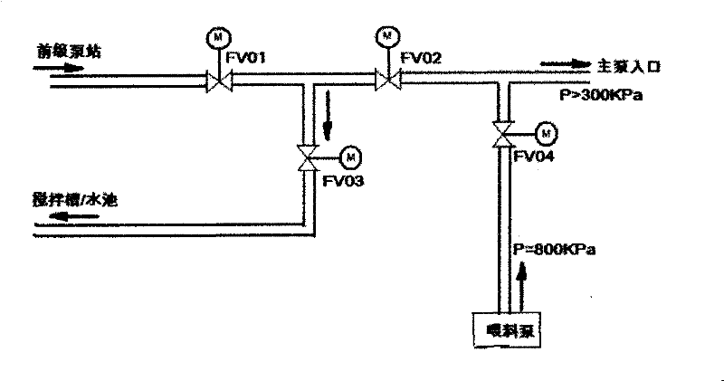 Undisturbed switching method for operating modes of multi-stage pump station and energy dissipater thereof