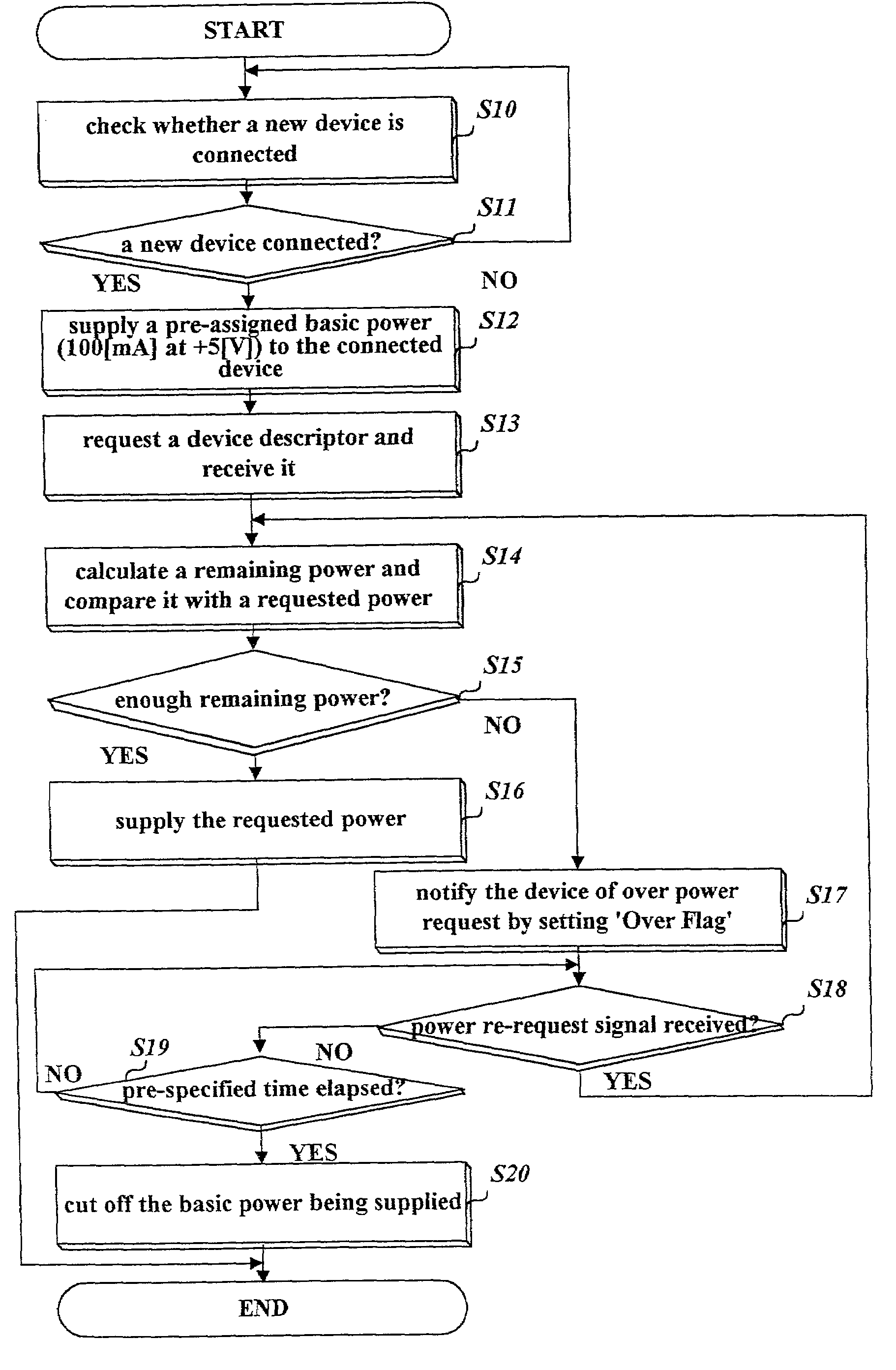 Electric power controlling method through a serial bus