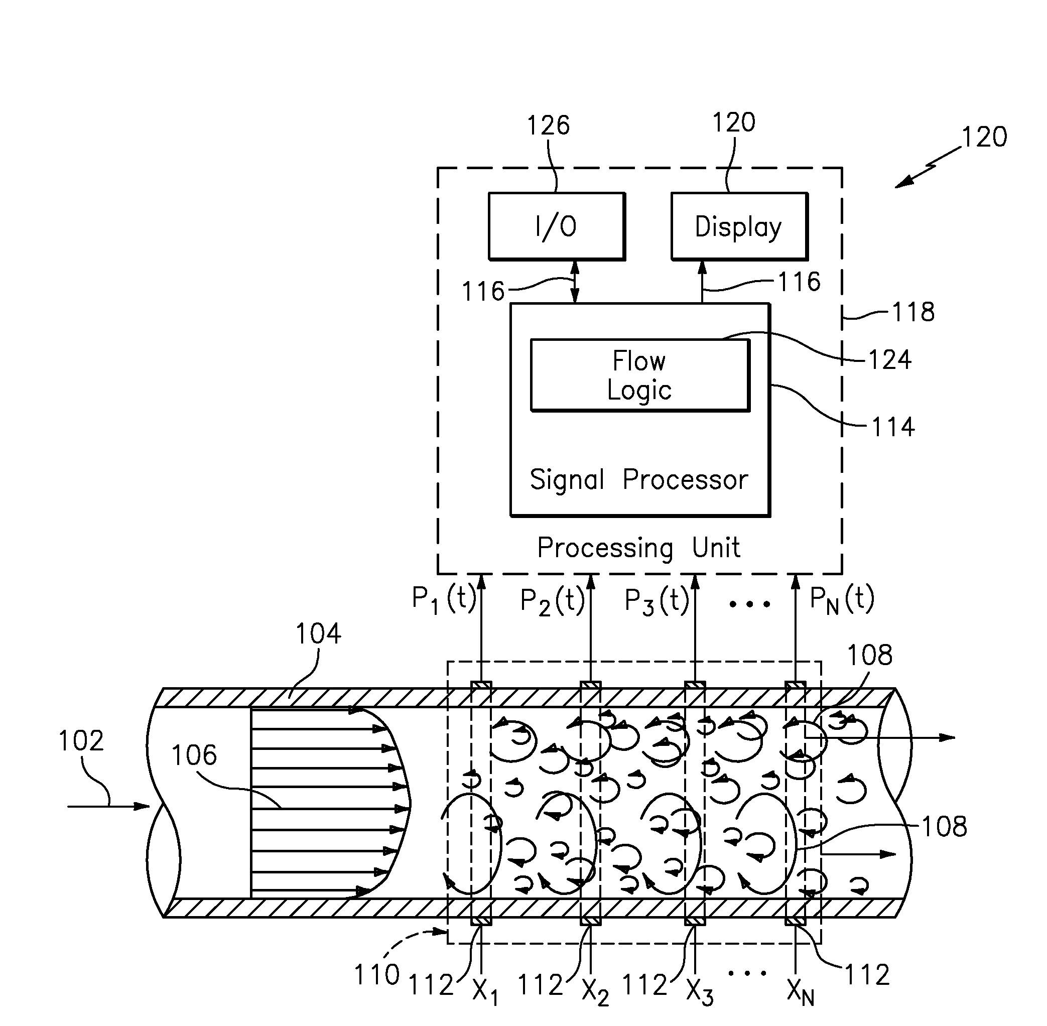 Single Wrapped Sensor Flow Meter