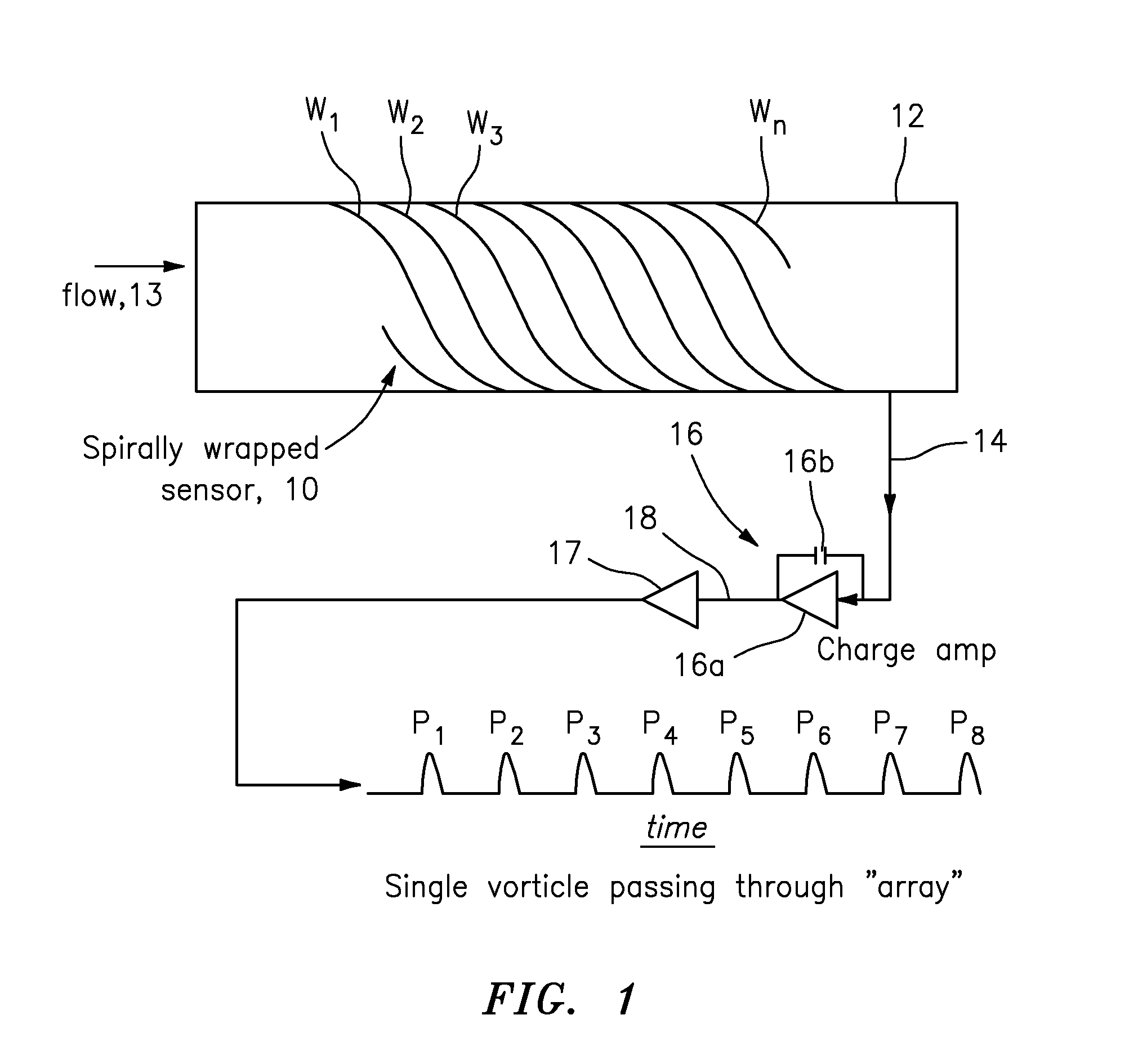 Single Wrapped Sensor Flow Meter