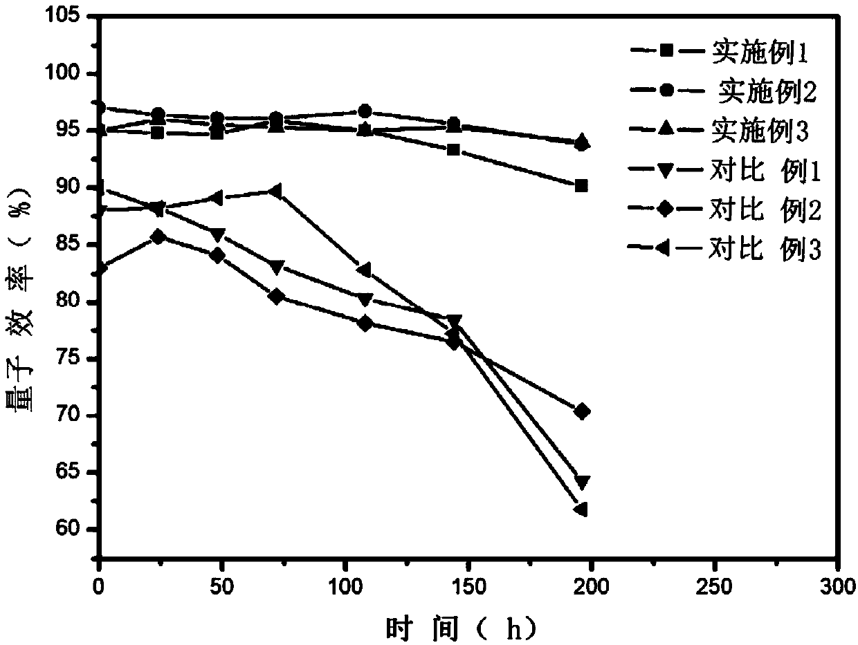 Core-shell nanocrystal and preparation method thereof