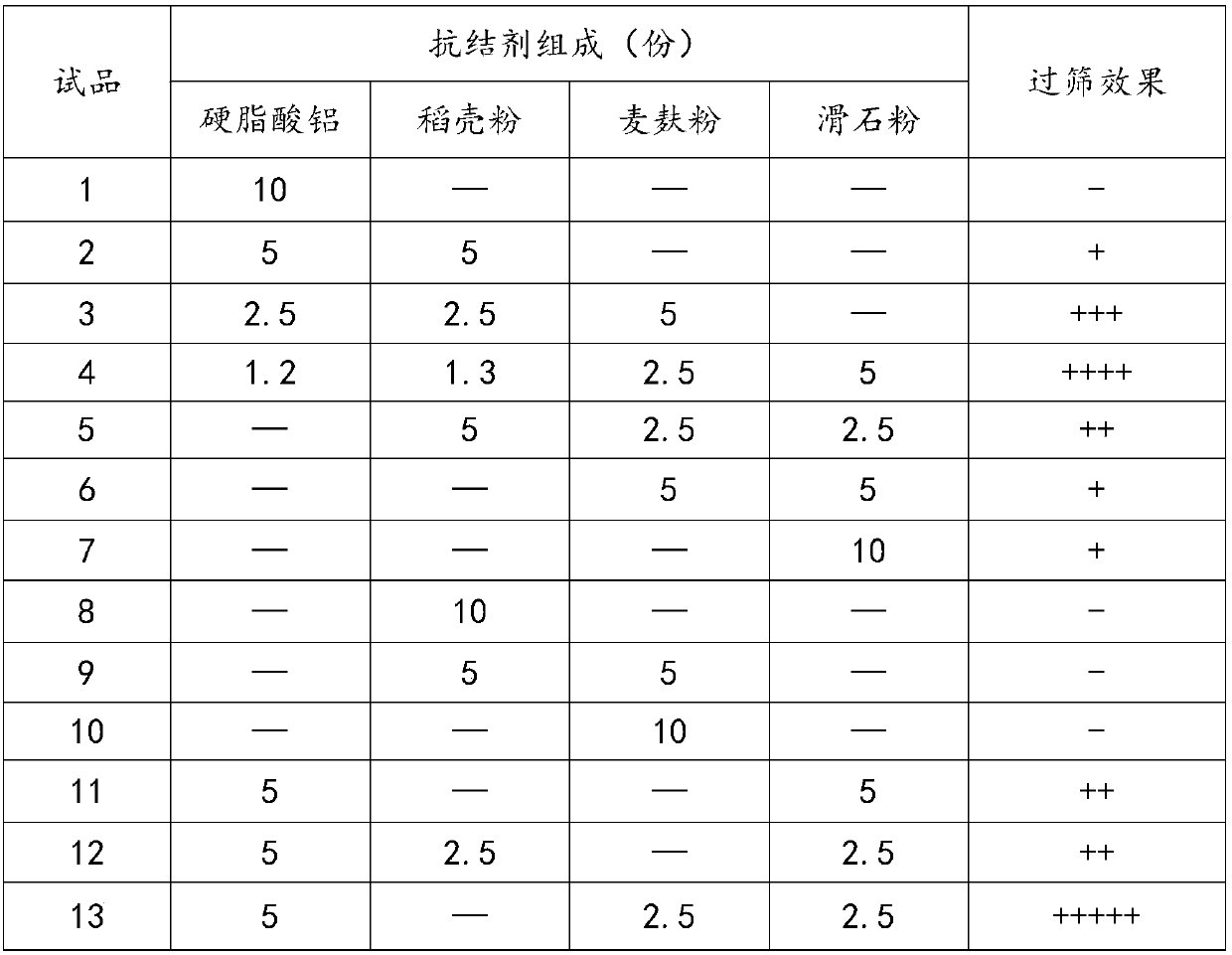 Novel valnemulin premix as well as preparation technology and application thereof