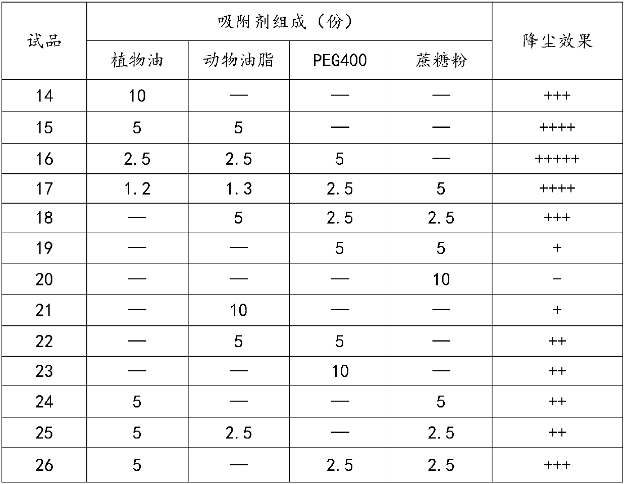 Novel valnemulin premix as well as preparation technology and application thereof