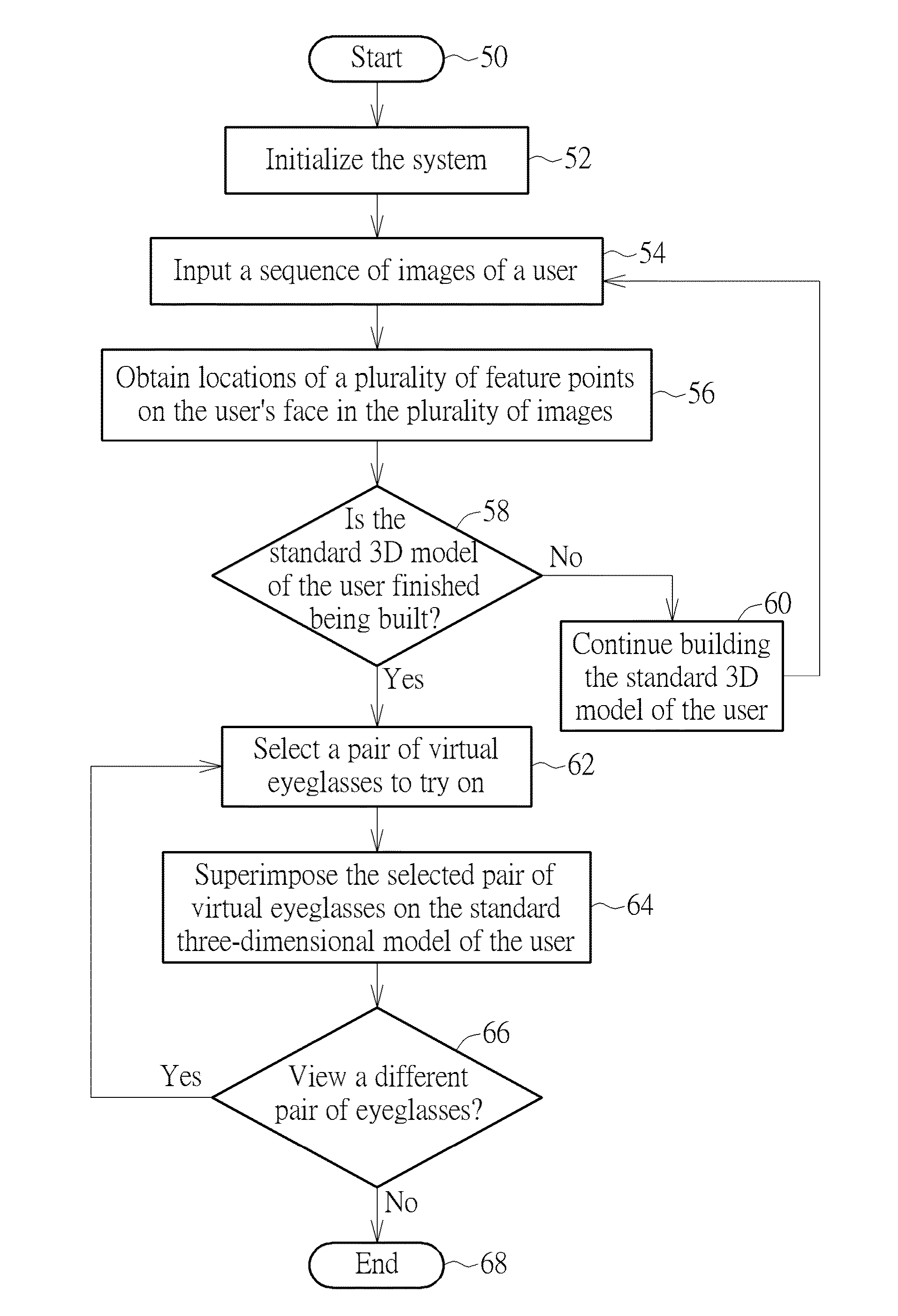 Method of Virtually Trying on Eyeglasses