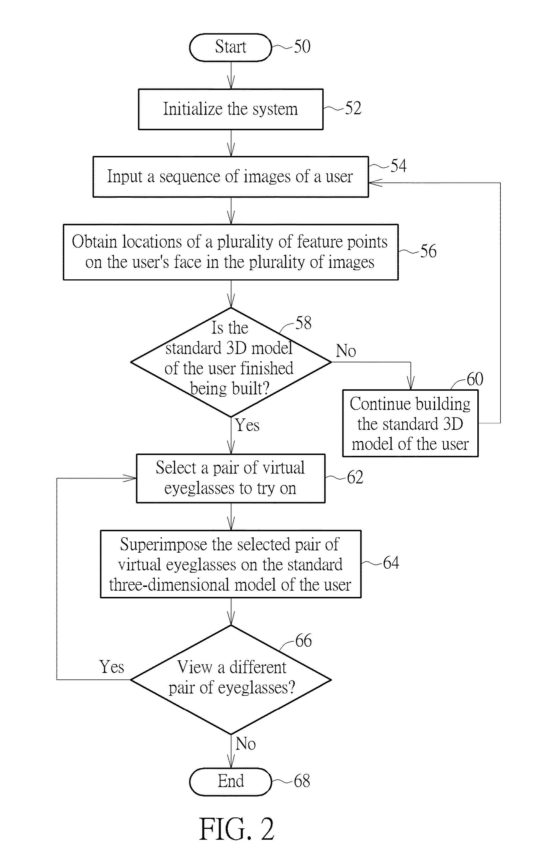 Method of Virtually Trying on Eyeglasses