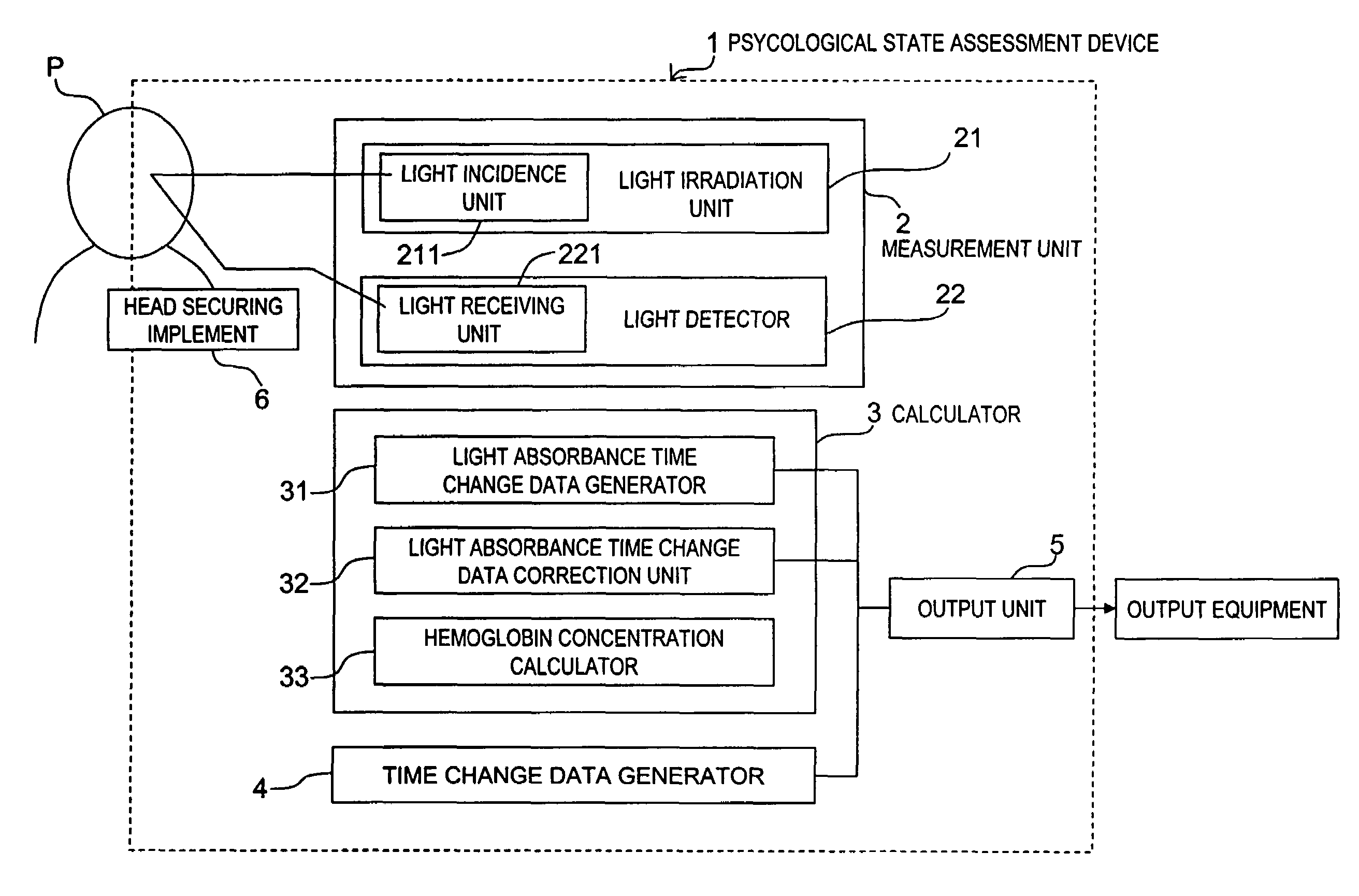 Psychological state assessment device, psychological state assessment method