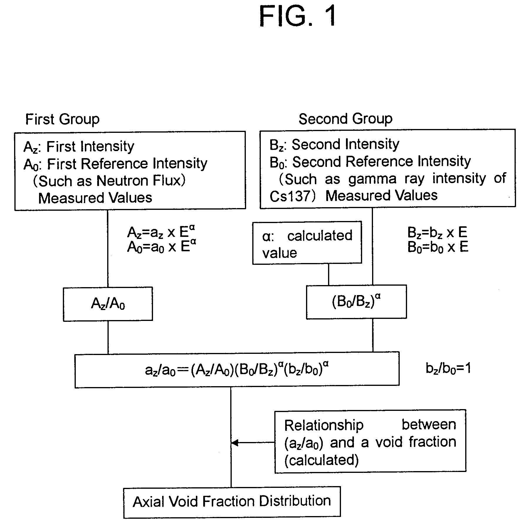 Axial void fraction distribution measurement method and neutron multiplication factor evaluating method