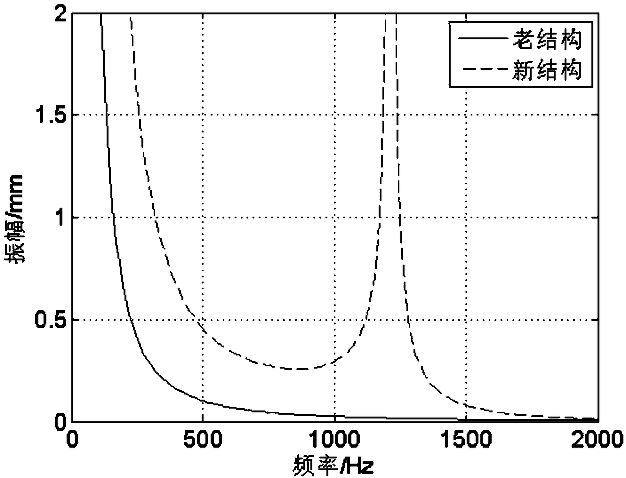 Micro dynamic pressure generator based on liquid-gas pressure conversion and working method