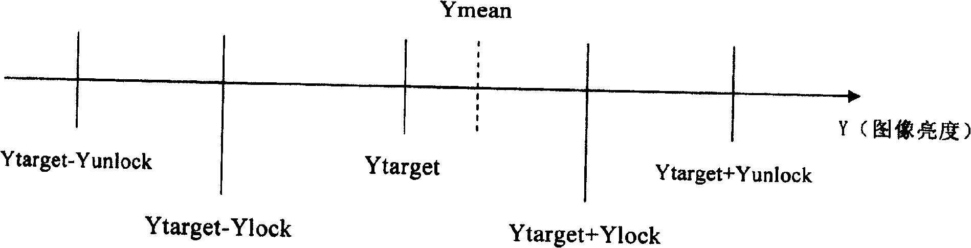 Automatic exposure regulating method and device