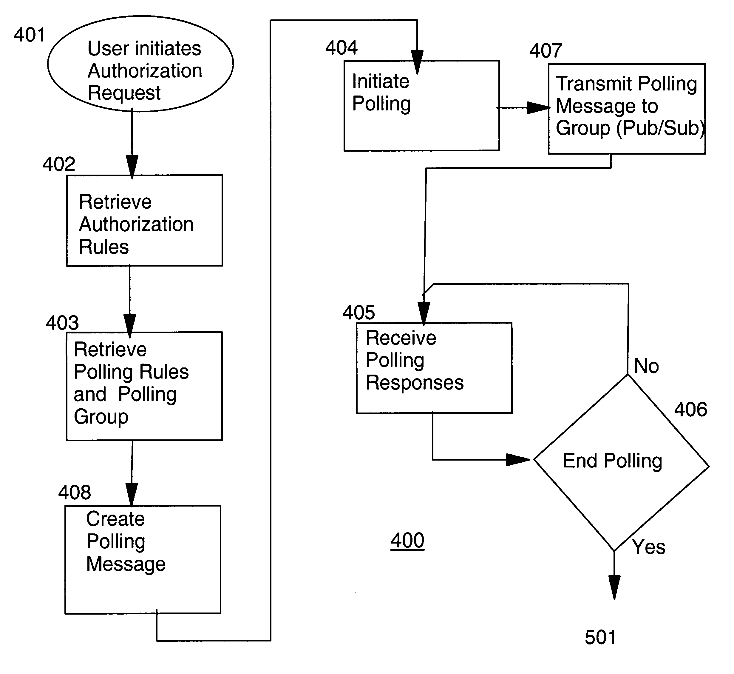 Real-time voting based authorization in an autonomic workflow process using an electronic messaging system