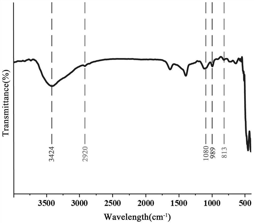 Synthetic method and application of manganese-doped zinc sulfide quantum dots of glucose-6-phosphoric acid