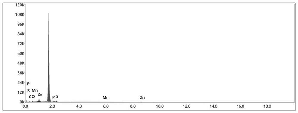 Synthetic method and application of manganese-doped zinc sulfide quantum dots of glucose-6-phosphoric acid