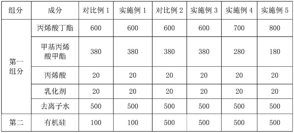 A kind of silicone acrylic emulsion and preparation method thereof