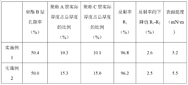 High-reflection and high-stiffness light reflecting film