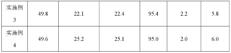 High-reflection and high-stiffness light reflecting film