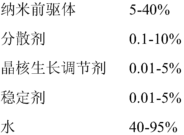 Nano-precursor medium transport inhibitor and preparation method thereof