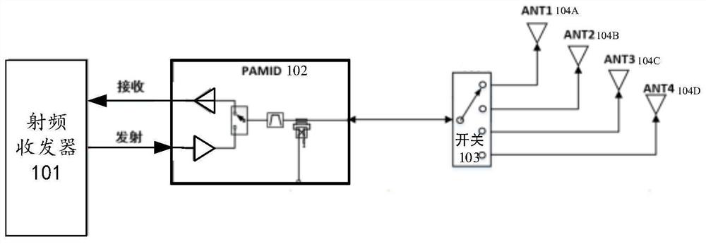 Electromagnetic wave absorption ratio adjusting method and device and terminal