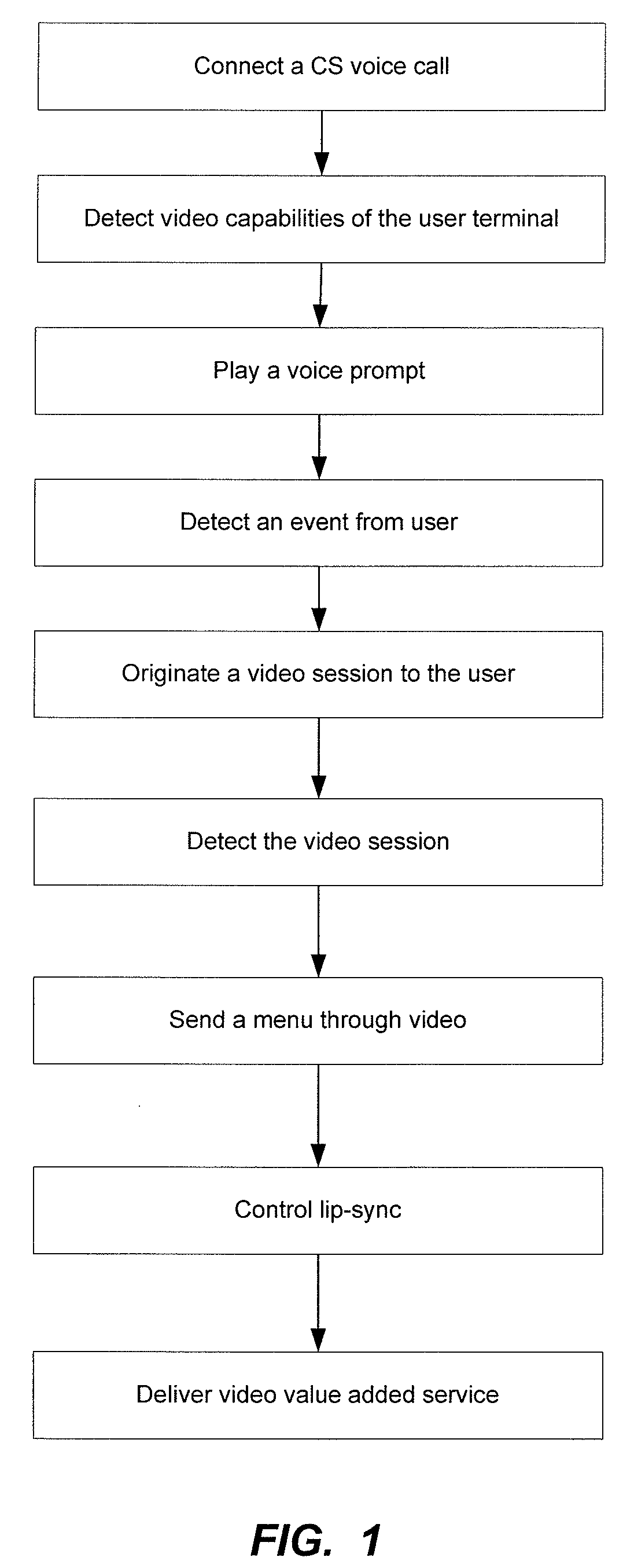 Method and apparatus for video services