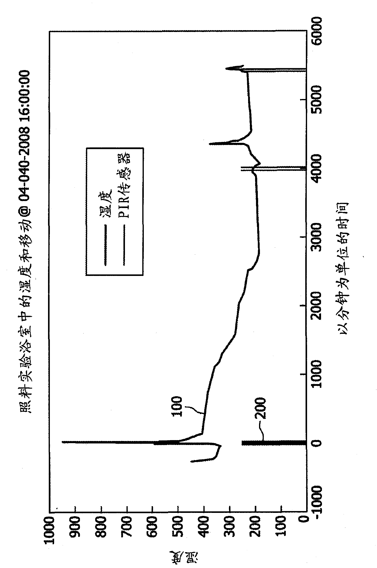 A system and method for detecting activities of daily living of a person