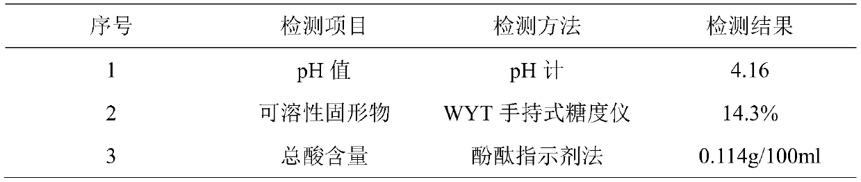 Okra bifidobacterium fermented plant beverage and preparation method thereof