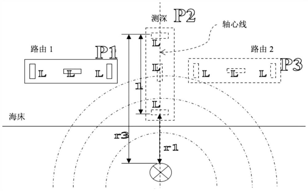 Submarine optical cable burial depth detection equipment