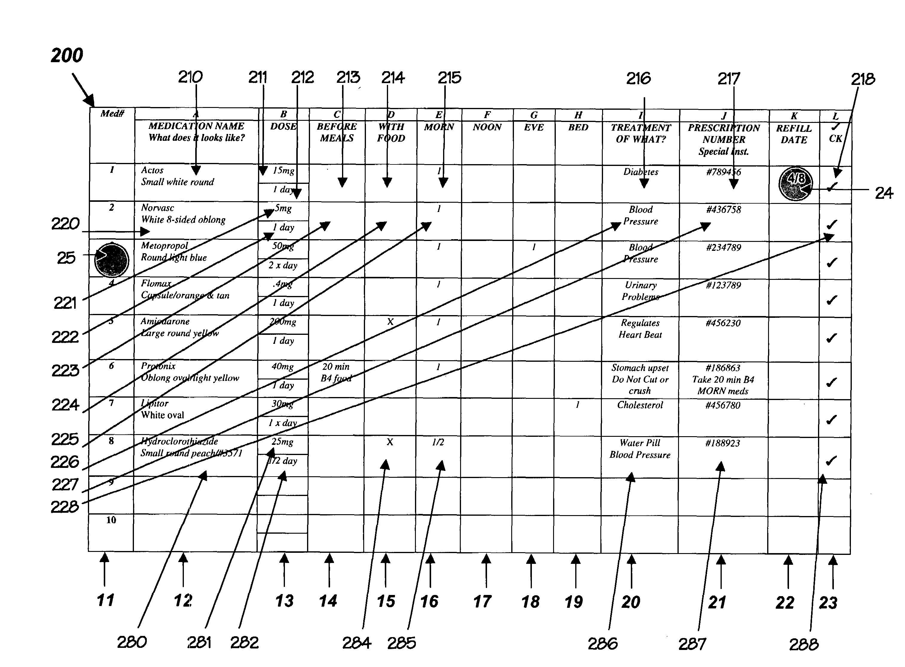 Method and apparatus aiding in the management of multiple medications