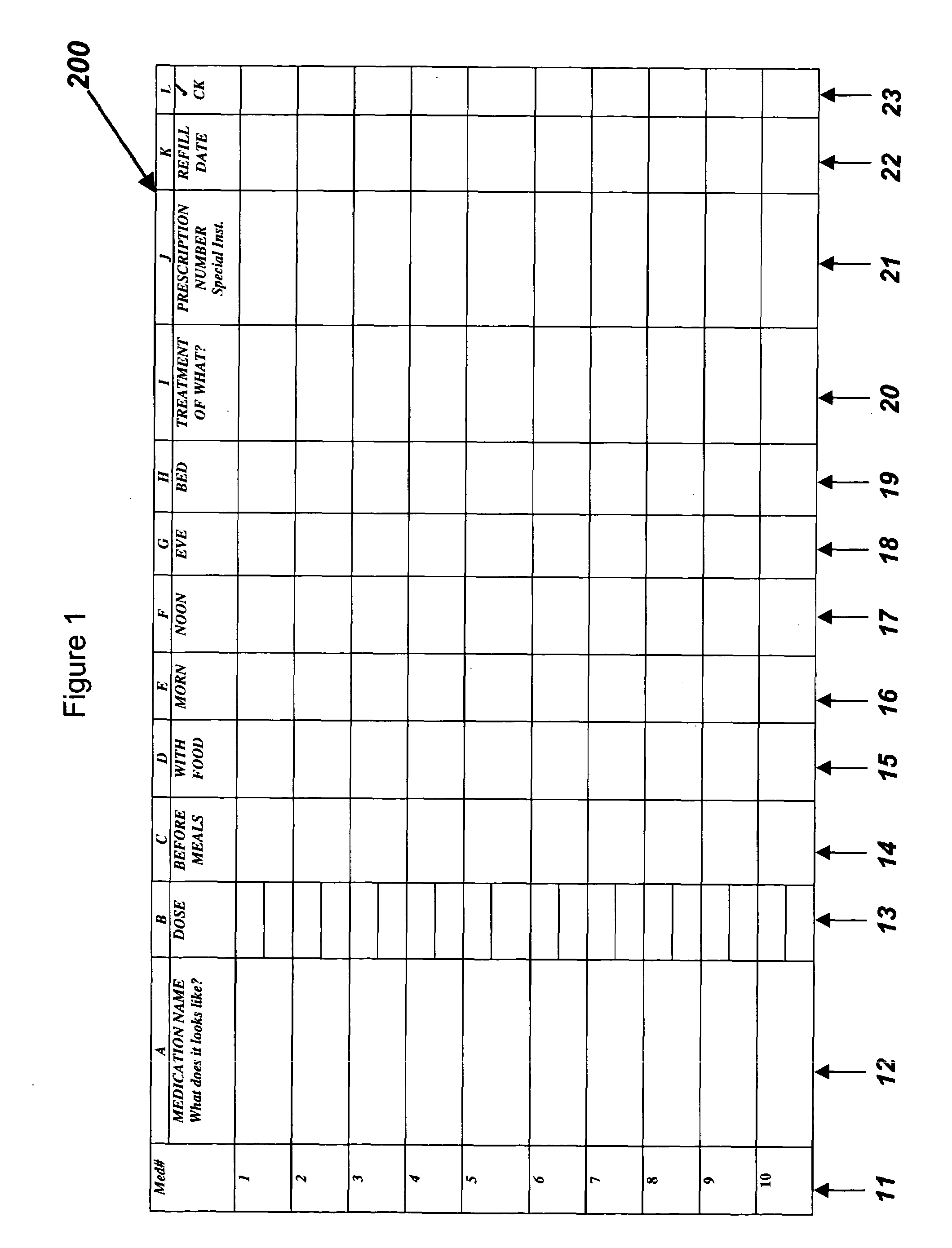 Method and apparatus aiding in the management of multiple medications