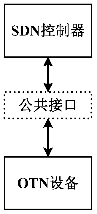 A public interface for network service and its design method