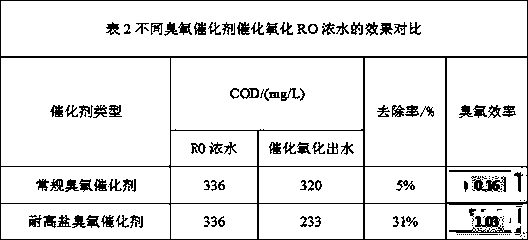 Process for advanced treatment of phenolated water at gas station