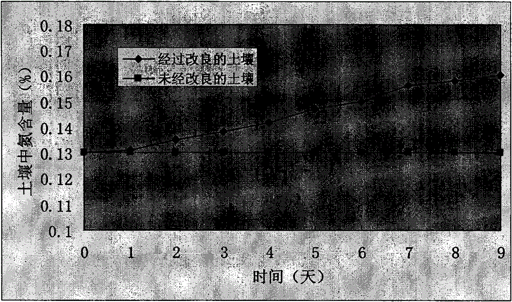 Spirulina acclimatization method and application thereof