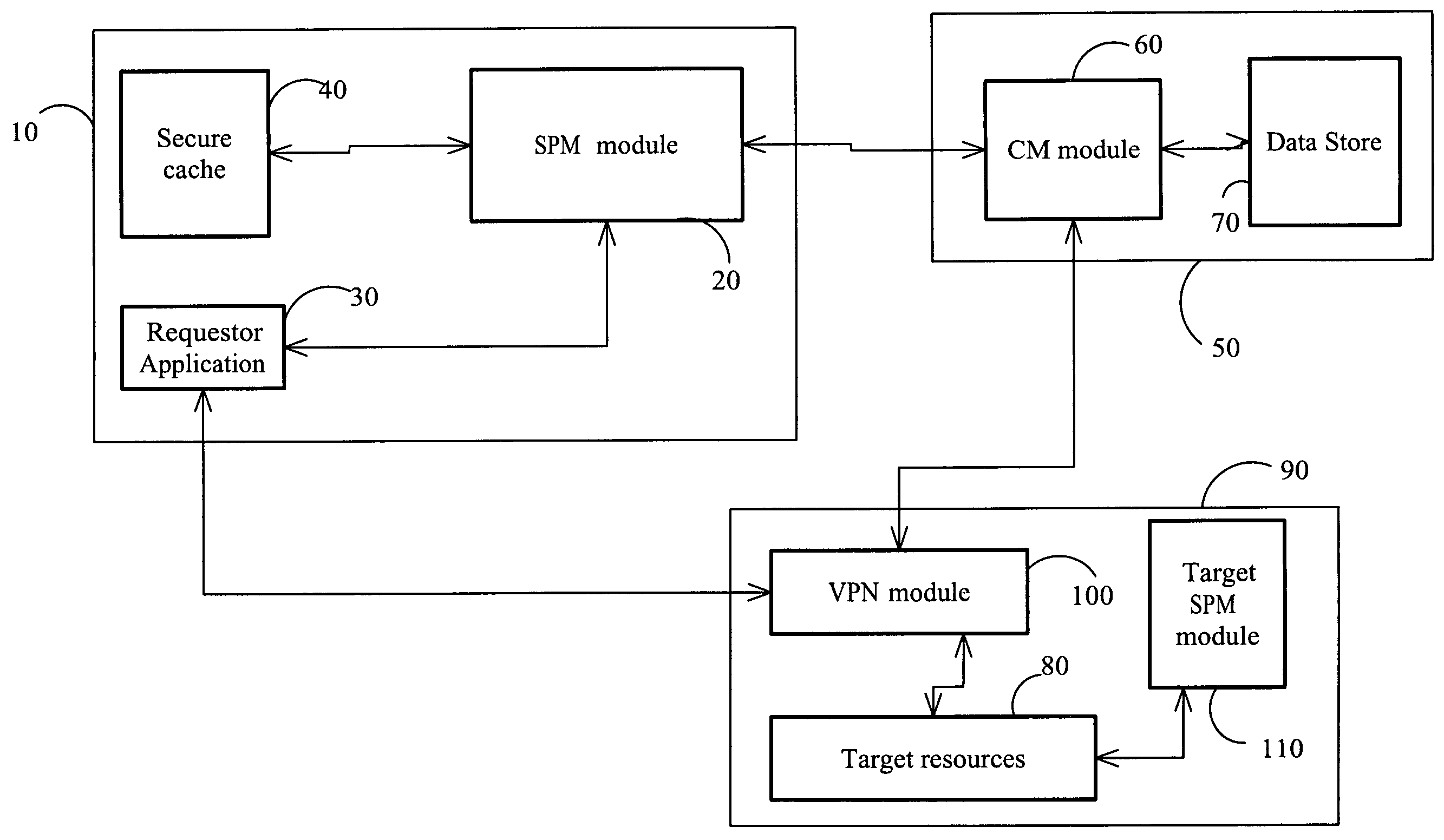 Simplified management of authentication credentials for unattended applications