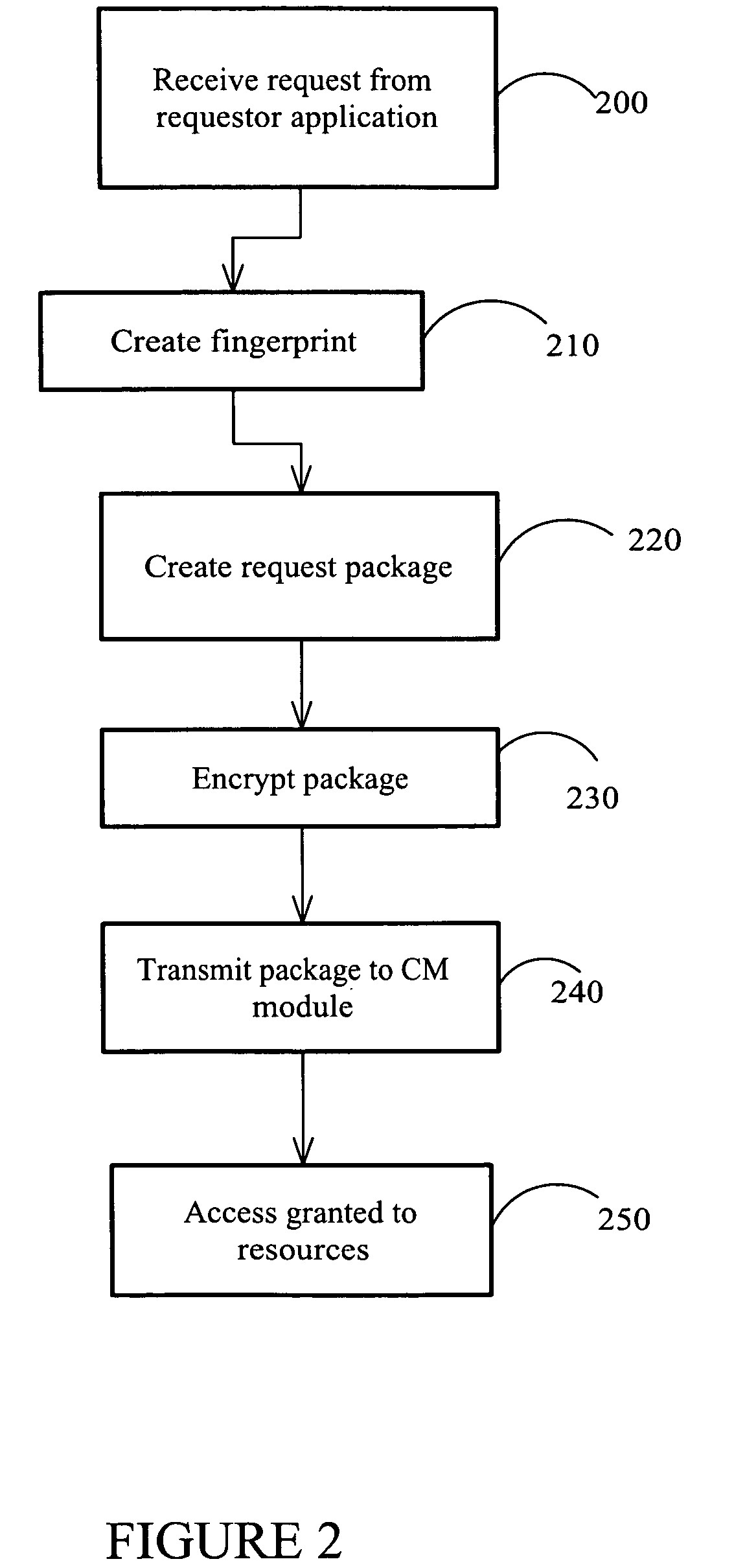 Simplified management of authentication credentials for unattended applications