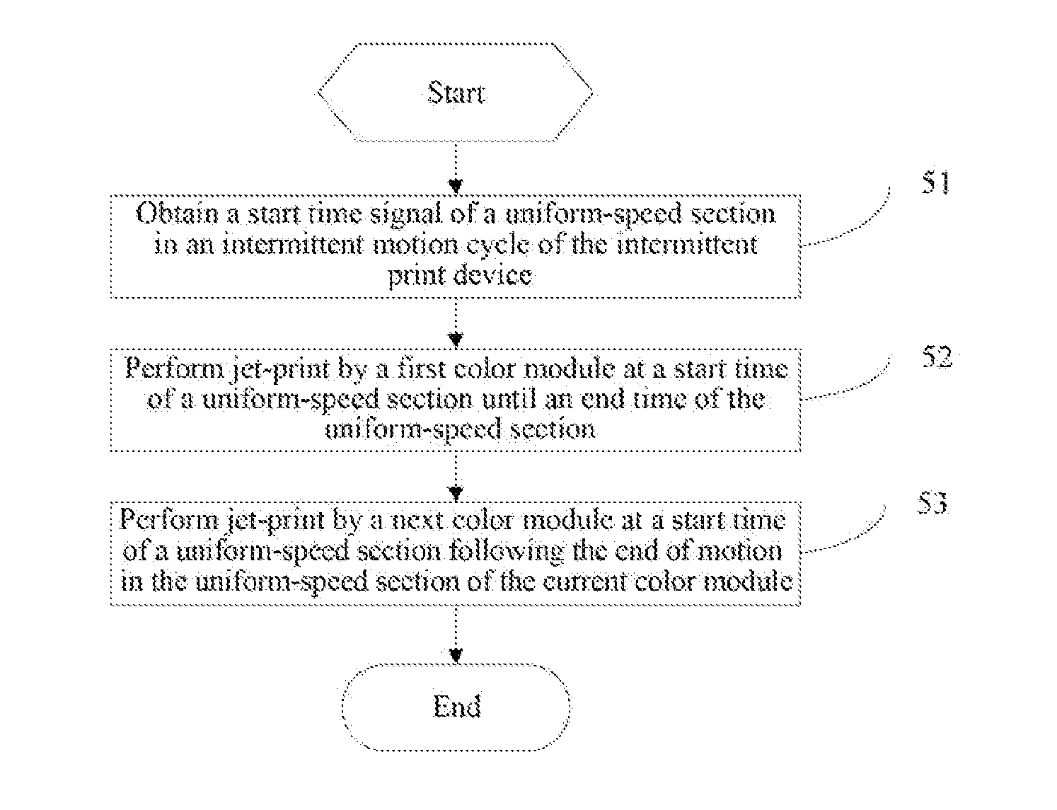 Method and apparatus for controlling multicolor overprint of intermittent print device