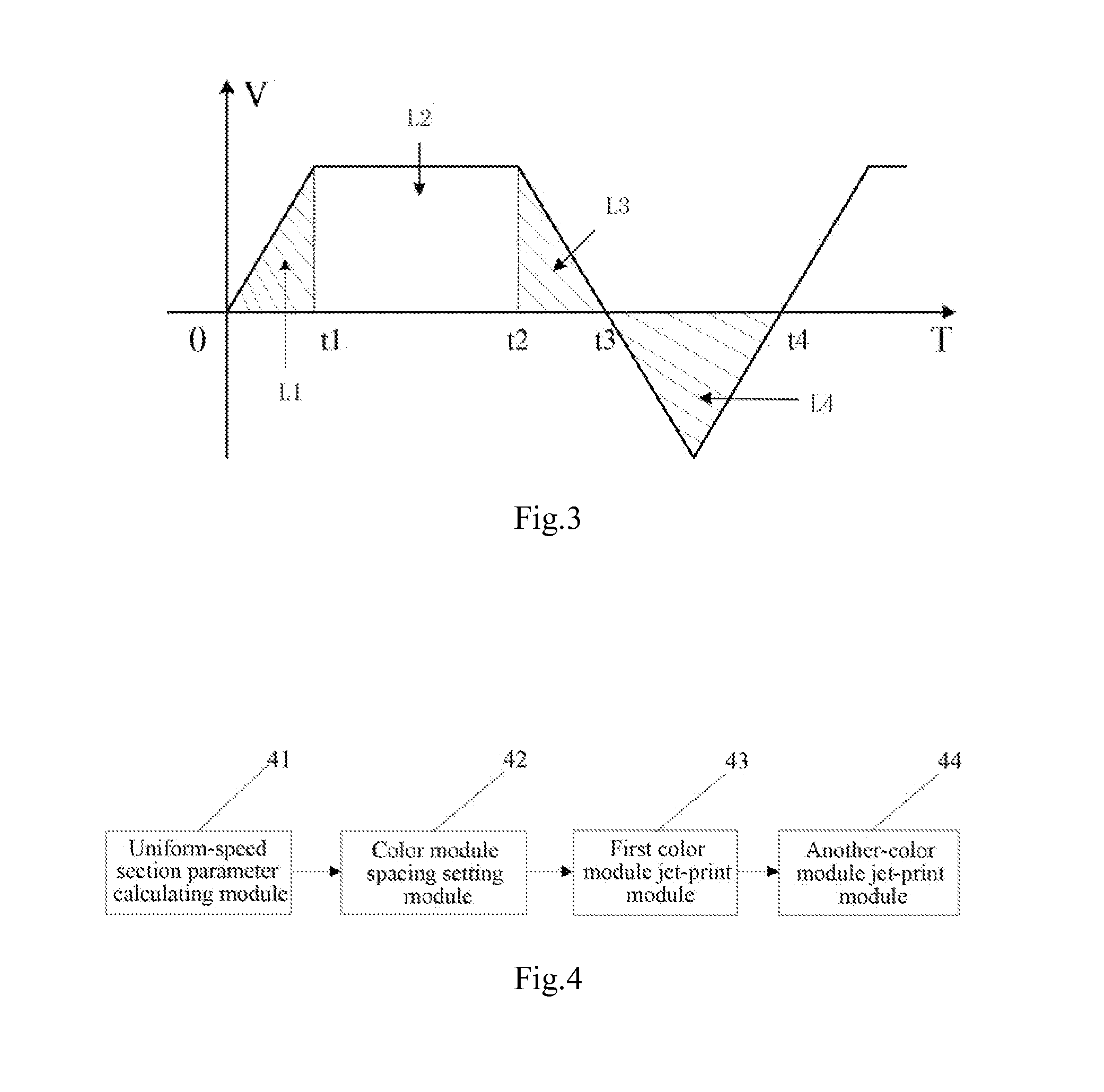 Method and apparatus for controlling multicolor overprint of intermittent print device