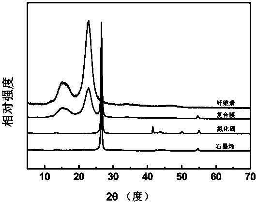 Multilayer composite thermal conductive film and preparation method thereof