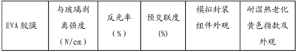 A kind of eva adhesive film and preparation method thereof