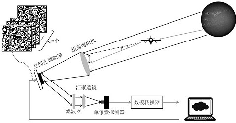 A Visual Enhancement Method of Schlieren Features Based on Correlation Frame Constraints