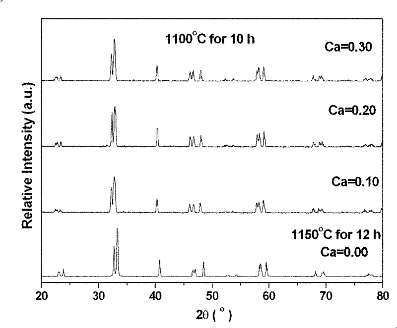 Cathode material of mesotherm solid oxide fuel battery and preparation method thereof