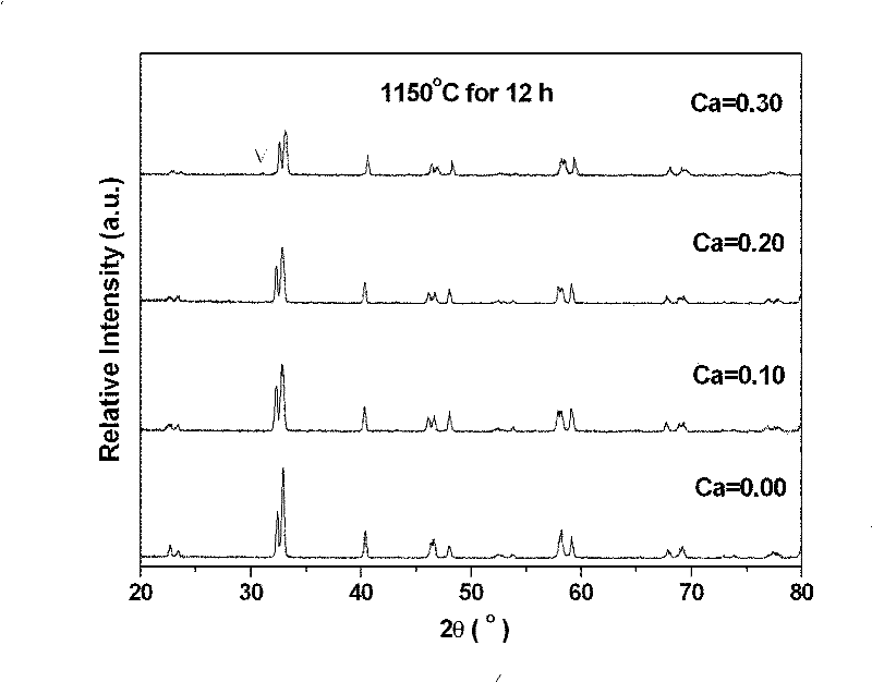 Cathode material of mesotherm solid oxide fuel battery and preparation method thereof