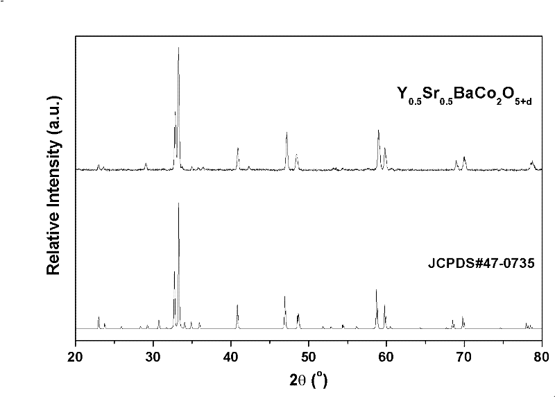 Cathode material of mesotherm solid oxide fuel battery and preparation method thereof