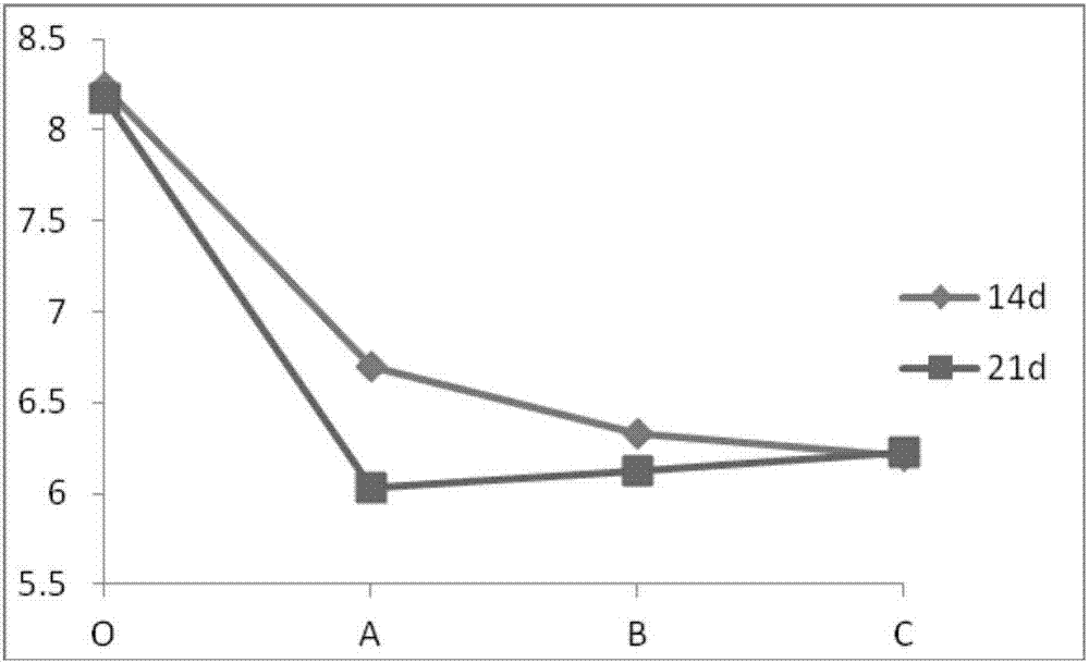 Composition for improving intestinal microecology and preventing chronic disease, balanced nutrition food and application